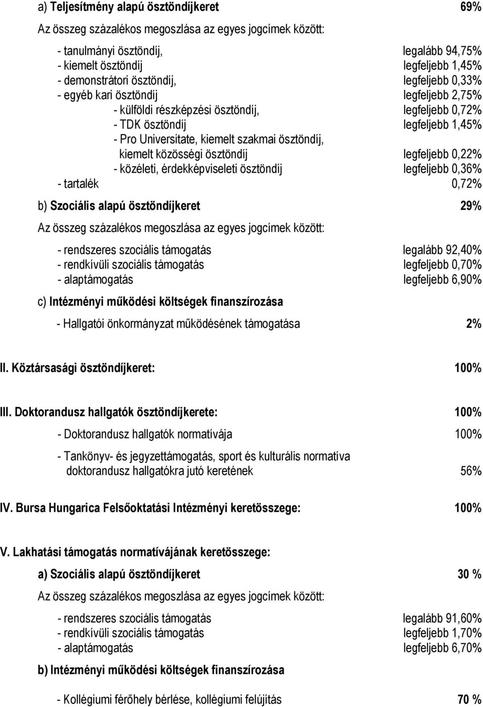 kiemelt közösségi ösztöndíj legfeljebb 0,22% - közéleti, érdekképviseleti ösztöndíj legfeljebb 0,36% - tartalék 0,72% b) Szociális alapú ösztöndíjkeret 29% Az összeg százalékos megoszlása az egyes