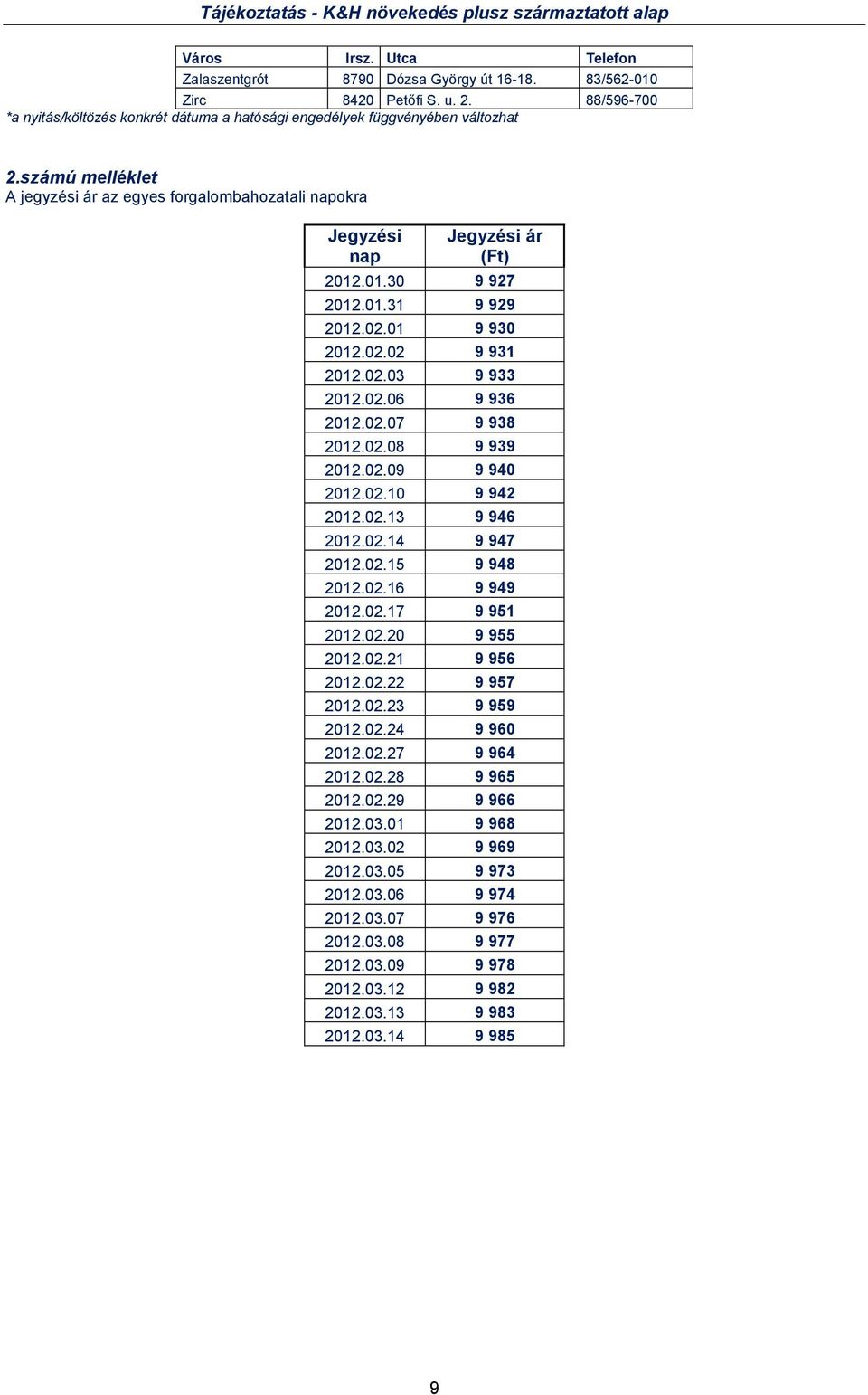 02.07 9 938 2012.02.08 9 939 2012.02.09 9 940 2012.02.10 9 942 2012.02.13 9 946 2012.02.14 9 947 2012.02.15 9 948 2012.02.16 9 949 2012.02.17 9 951 2012.02.20 9 955 2012.02.21 9 956 2012.02.22 9 957 2012.