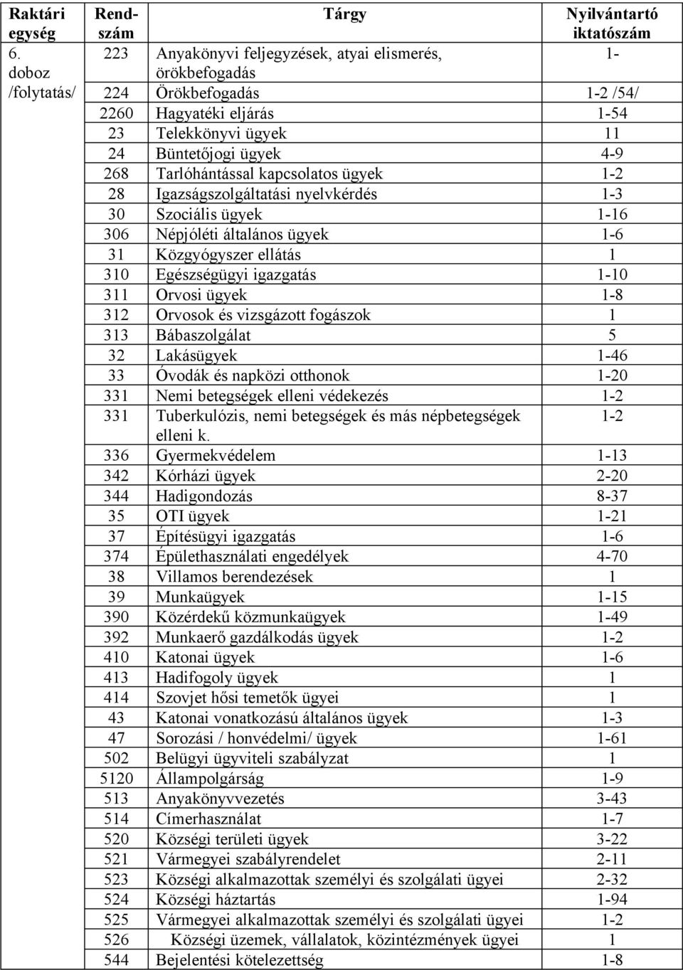 24 Büntetőjogi ügyek 4-9 268 Tarlóhántással kapcsolatos ügyek 1-2 28 Igazságszolgáltatási nyelvkérdés 1-3 30 Szociális ügyek 1-16 306 Népjóléti általános ügyek 1-6 31 Közgyógyszer ellátás 1 310