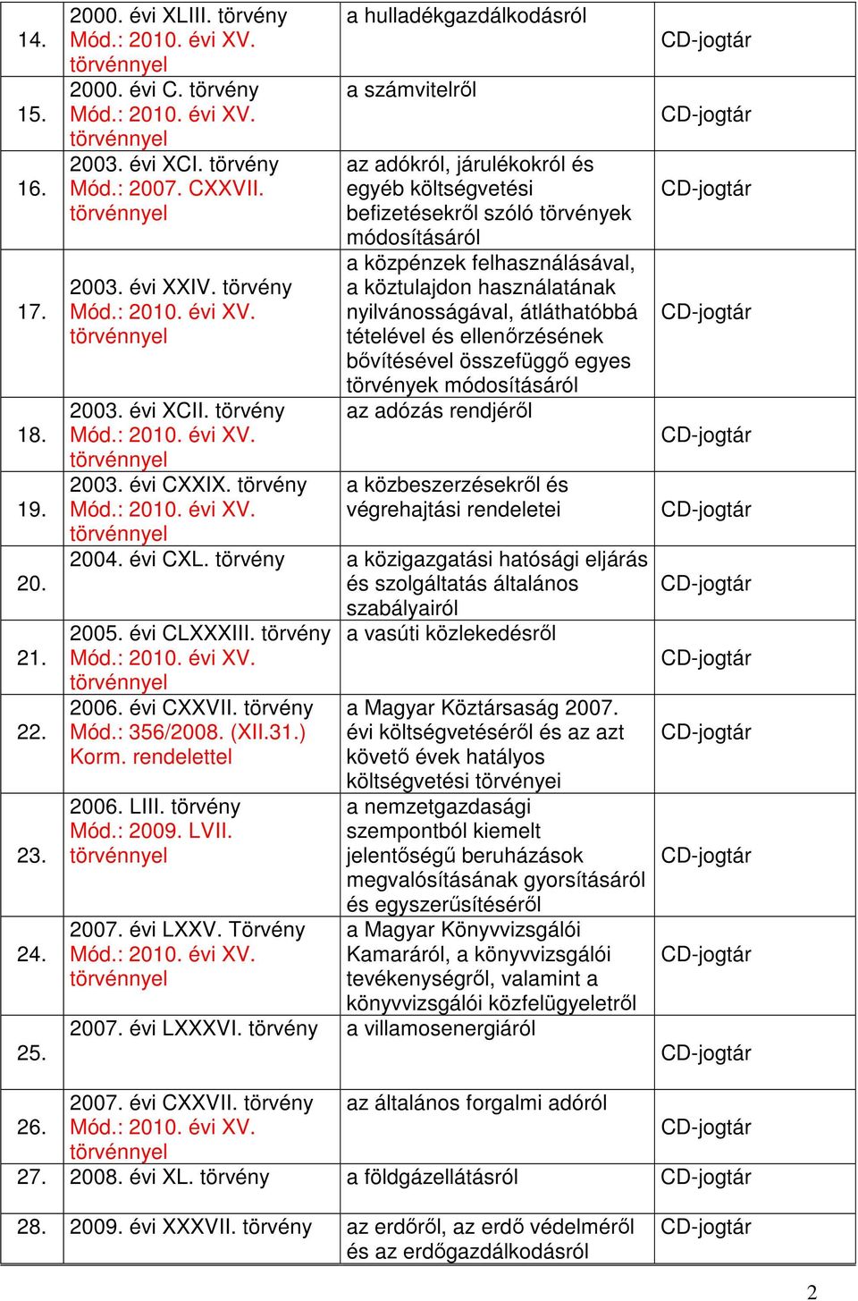 nyilvánosságával, átláthatóbbá tételével és ellenőrzésének bővítésével összefüggő egyes törvények az adózás rendjéről a közbeszerzésekről és végrehajtási ei 2004. évi CXL.