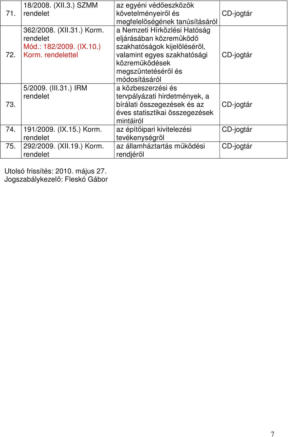 Jogszabálykezelő: Fleskó Gábor az egyéni védőeszközök követelményeiről és megfelelőségének tanúsításáról a Nemzeti Hírközlési Hatóság eljárásában közreműködő