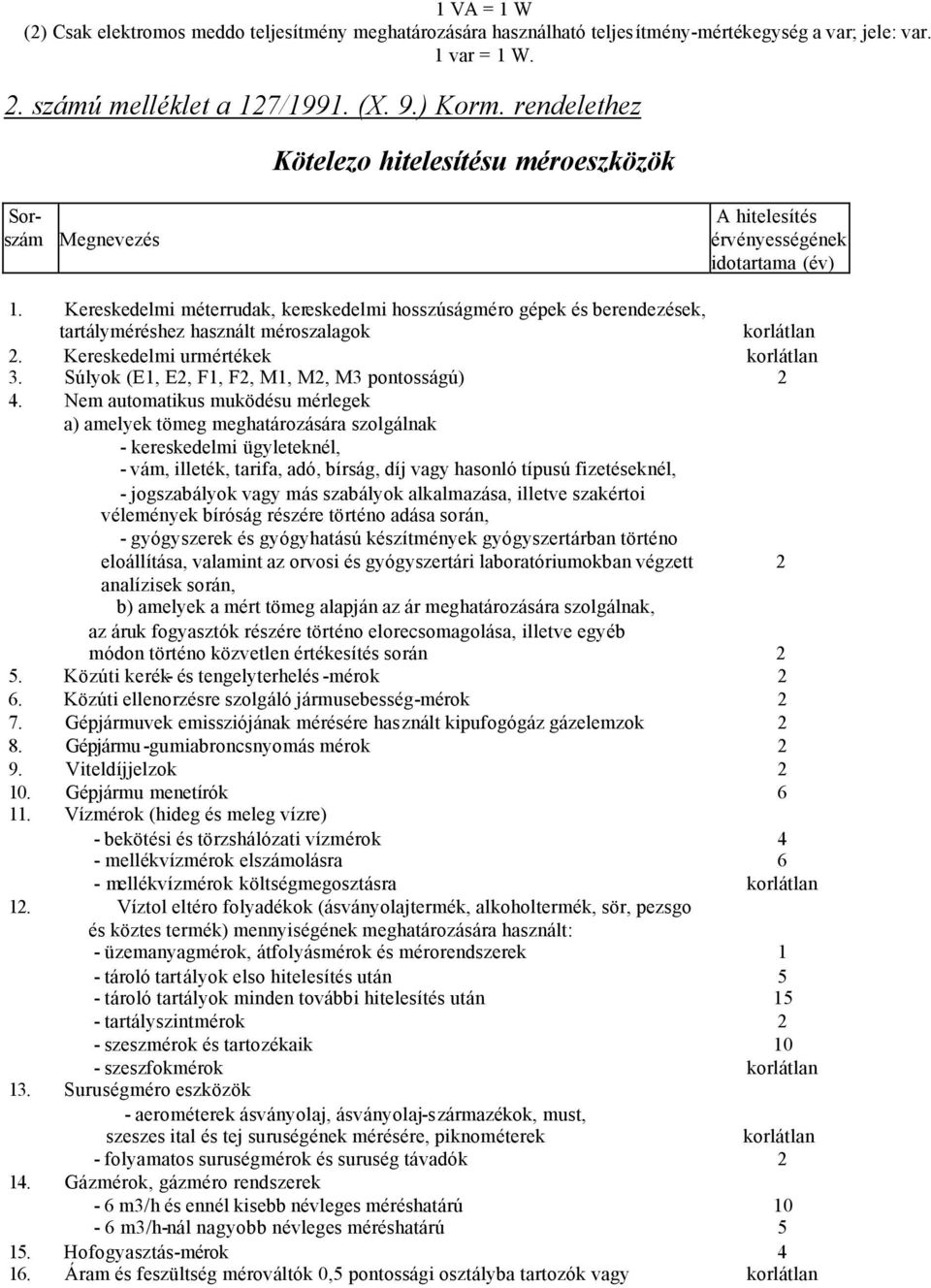 Kereskedelmi méterrudak, kereskedelmi hosszúságméro gépek és berendezések, tartályméréshez használt méroszalagok korlátlan 2. Kereskedelmi urmértékek korlátlan 3.