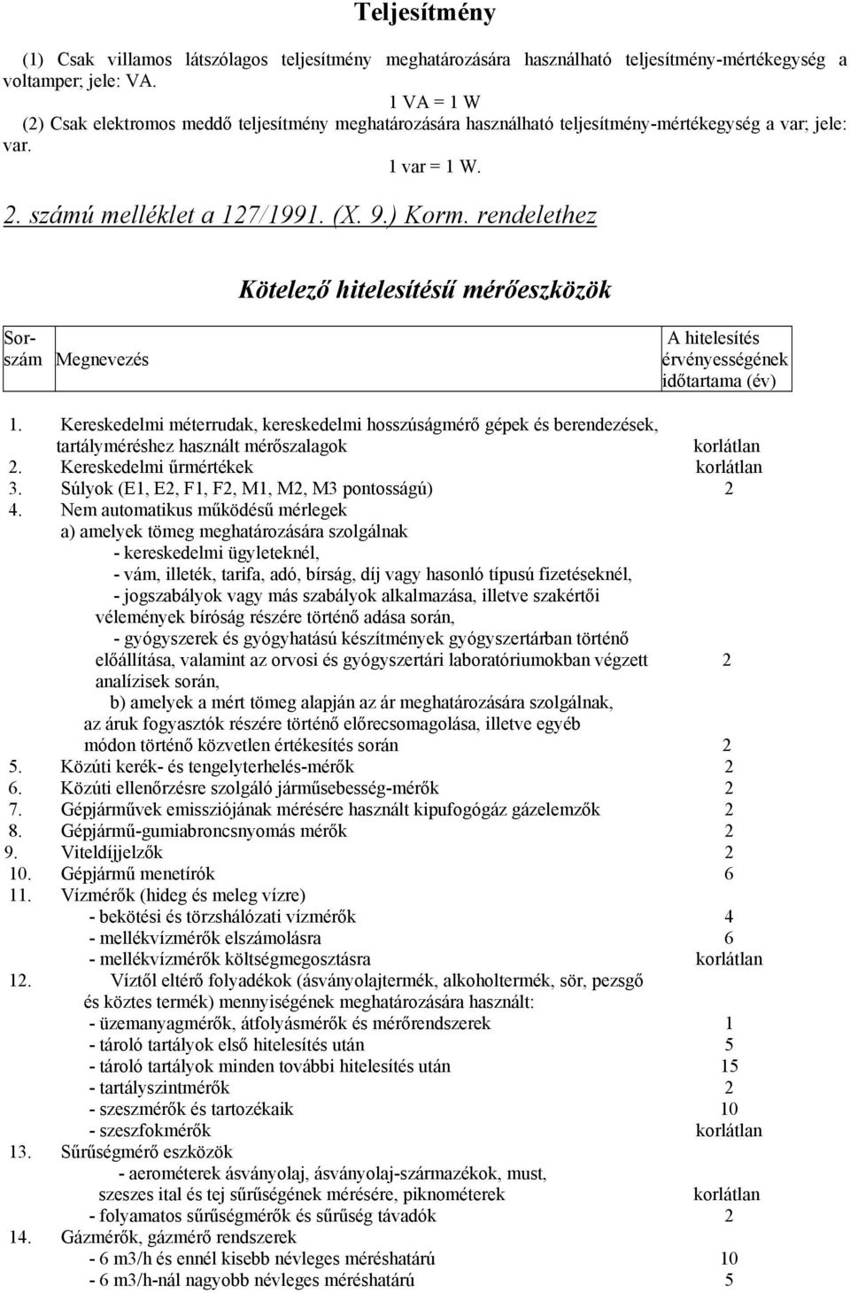 rendelethez Kötelező hitelesítésű mérőeszközök Sorszám Megnevezés A hitelesítés érvényességének időtartama (év) 1.