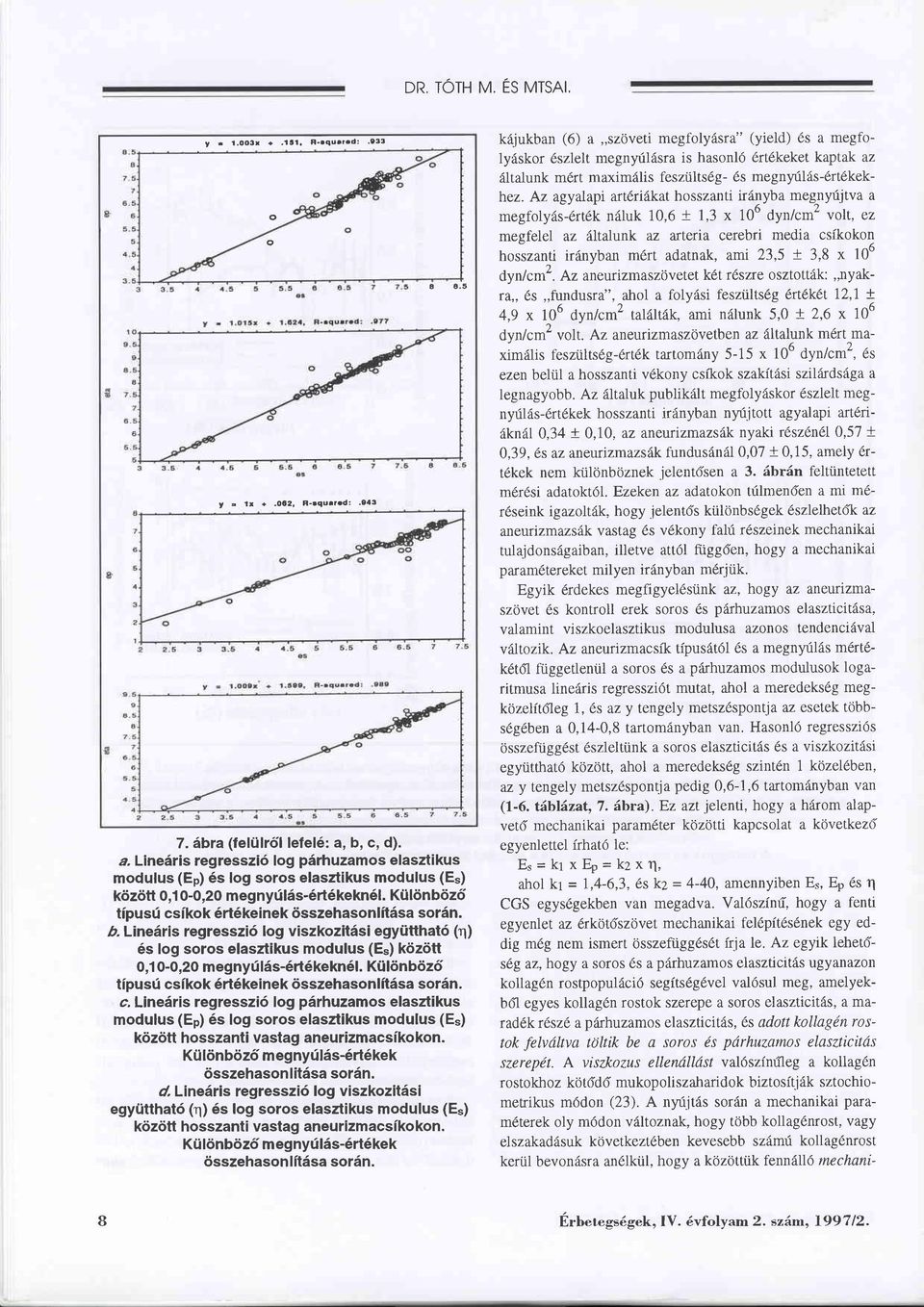 Lineäris regresszi6 log visz kozitäs i együtthat6 (q) 6s log soros elasztikus modulus (E") között 0,10-0,2o megnyüläs-6d6kekn6l. Különbö26 tipusri cs