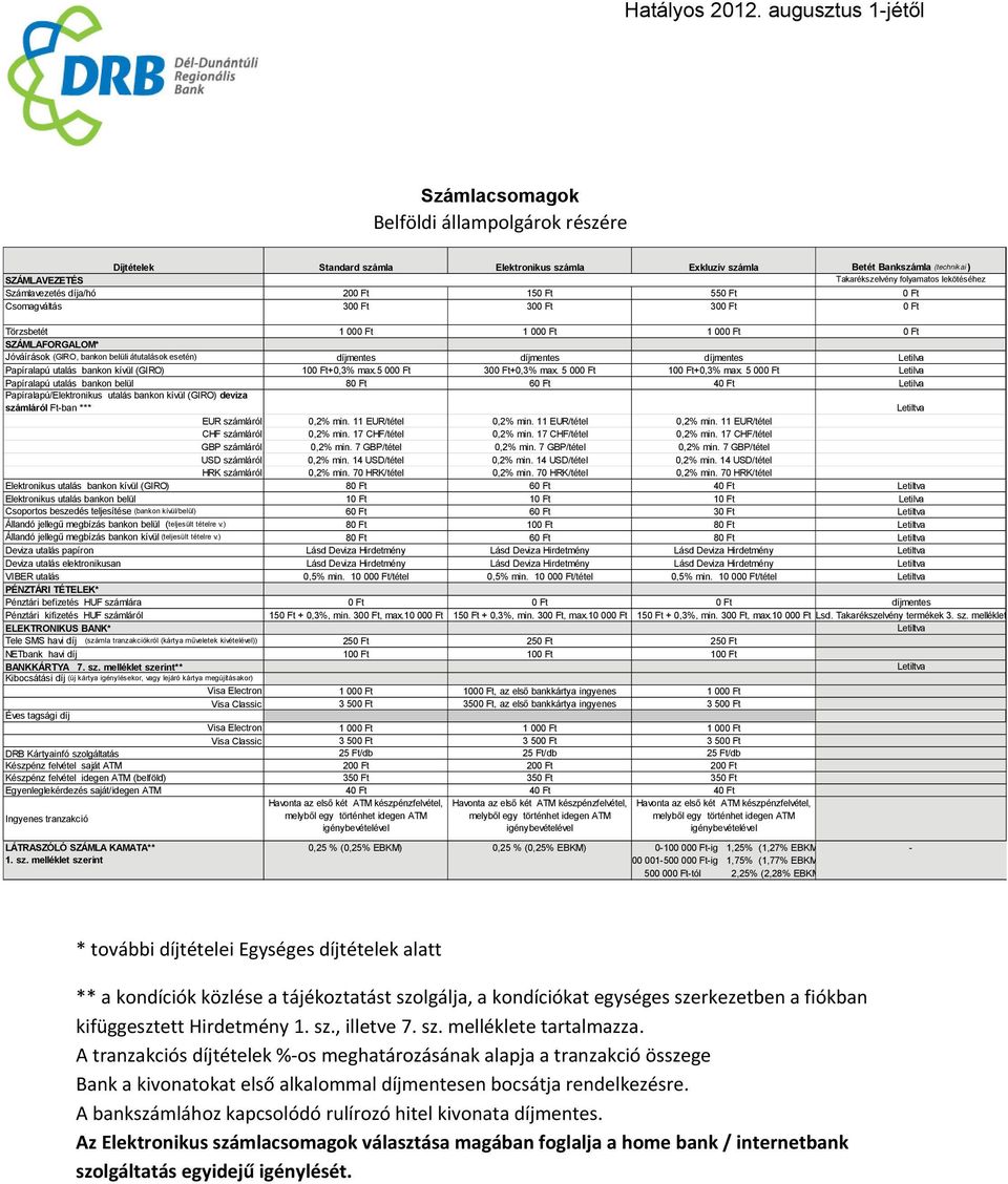 díjmentes díjmentes díjmentes Letilva Papíralapú utalás bankon kívül (GIRO) 100 Ft+0,3% max.5 000 Ft 300 Ft+0,3% max. 5 000 Ft 100 Ft+0,3% max.