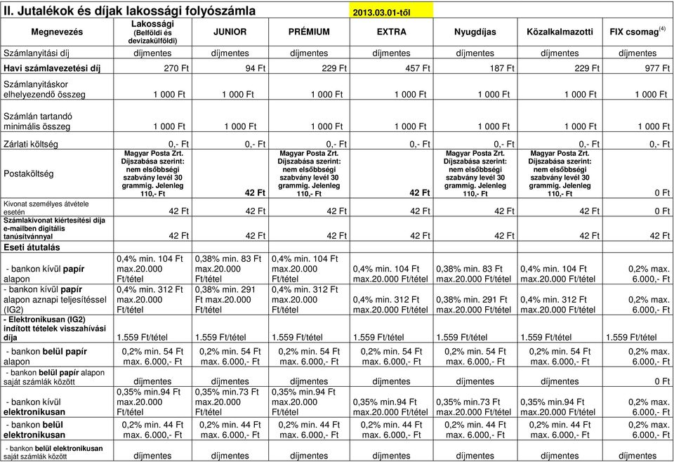 díjmentes Havi számlavezetési díj 270 94 229 457 187 229 977 Számlanyitáskor elhelyezendő összeg 1 000 1 000 1 000 1 000 1 000 1 000 1 000 Számlán tartandó minimális összeg 1 000 1 000 1 000 1 000 1