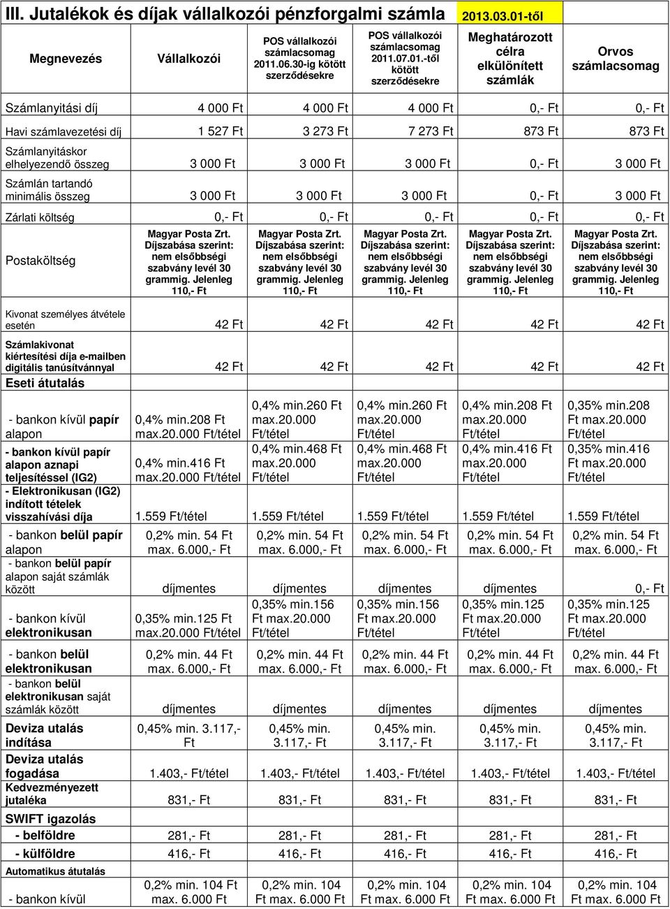 től Megnevezés Vállalkozói POS vállalkozói számlacsomag 2011