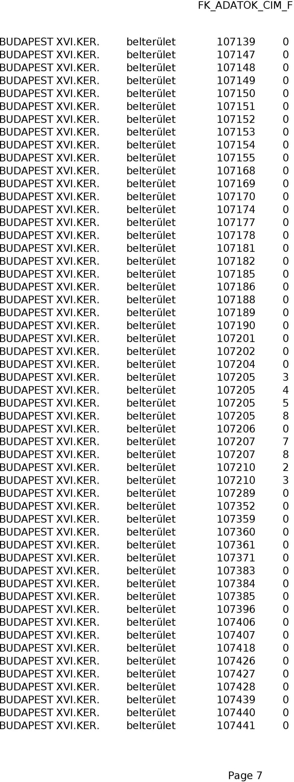 KER. belterület 107169 0 BUDAPEST XVI.KER. belterület 107170 0 BUDAPEST XVI.KER. belterület 107174 0 BUDAPEST XVI.KER. belterület 107177 0 BUDAPEST XVI.KER. belterület 107178 0 BUDAPEST XVI.KER. belterület 107181 0 BUDAPEST XVI.