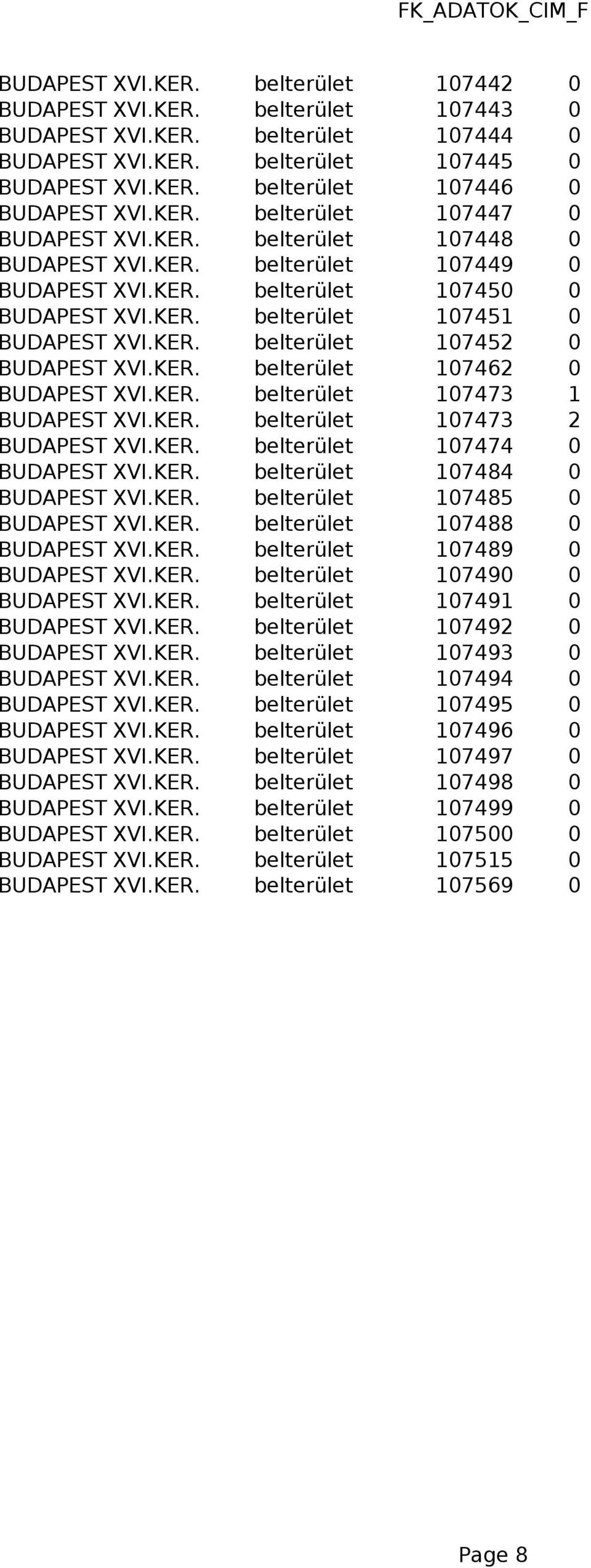 KER. belterület 107462 0 BUDAPEST XVI.KER. belterület 107473 1 BUDAPEST XVI.KER. belterület 107473 2 BUDAPEST XVI.KER. belterület 107474 0 BUDAPEST XVI.KER. belterület 107484 0 BUDAPEST XVI.KER. belterület 107485 0 BUDAPEST XVI.
