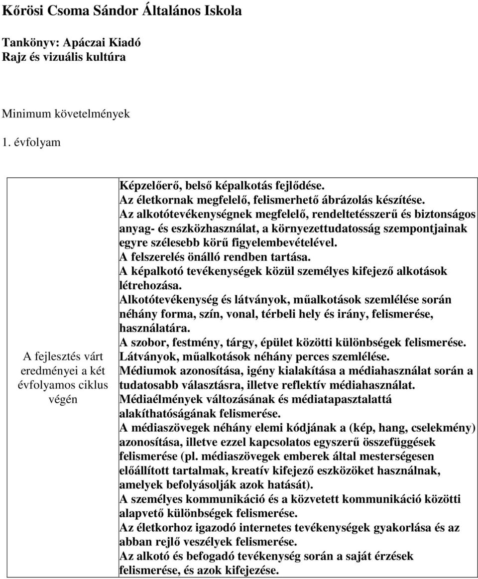 Az alkotótevékenységnek megfelelő, rendeltetésszerű és biztonságos anyag- és eszközhasználat, a környezettudatosság szempontjainak egyre szélesebb körű figyelembevételével.