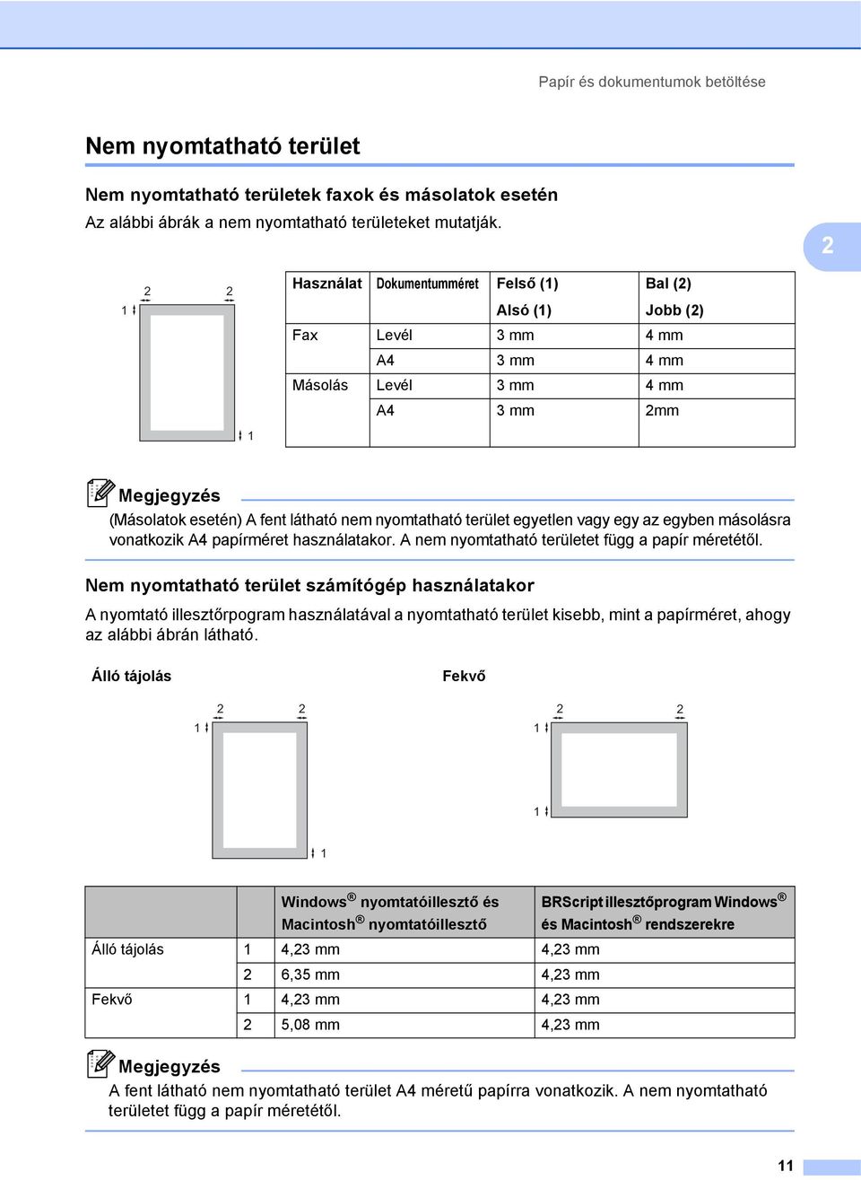 nyomtatható terület egyetlen vagy egy az egyben másolásra vonatkozik A4 papírméret használatakor. A nem nyomtatható területet függ a papír méretétől.