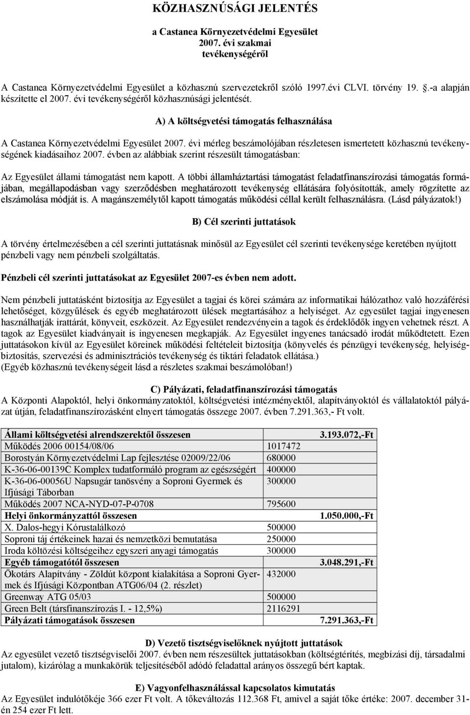évi mérleg beszámolójában részletesen ismertetett közhasznú tevékenységének kiadásaihoz 2007. évben az alábbiak szerint részesült támogatásban: Az Egyesület állami támogatást nem kapott.