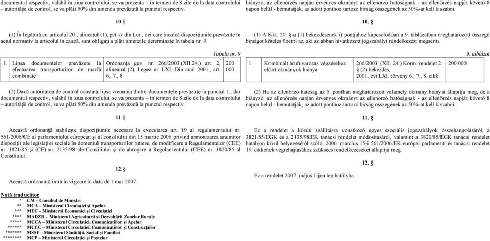 , cei care încalcă dispoziţiunile prevăzute în actul normativ la articolul în cauză, sunt obligaţi a plăti amenzile determinate în tabela nr. 9.