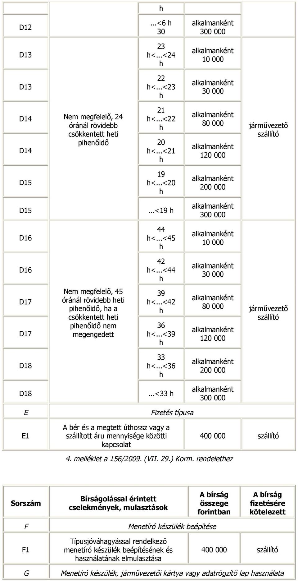 ..<33 E E1 bér és a megtett útossz vagy a szállított áru mennyisége közötti kapcsolat Fizetés típusa 4. melléklet a 156/2009. (VII. 29.) Korm.