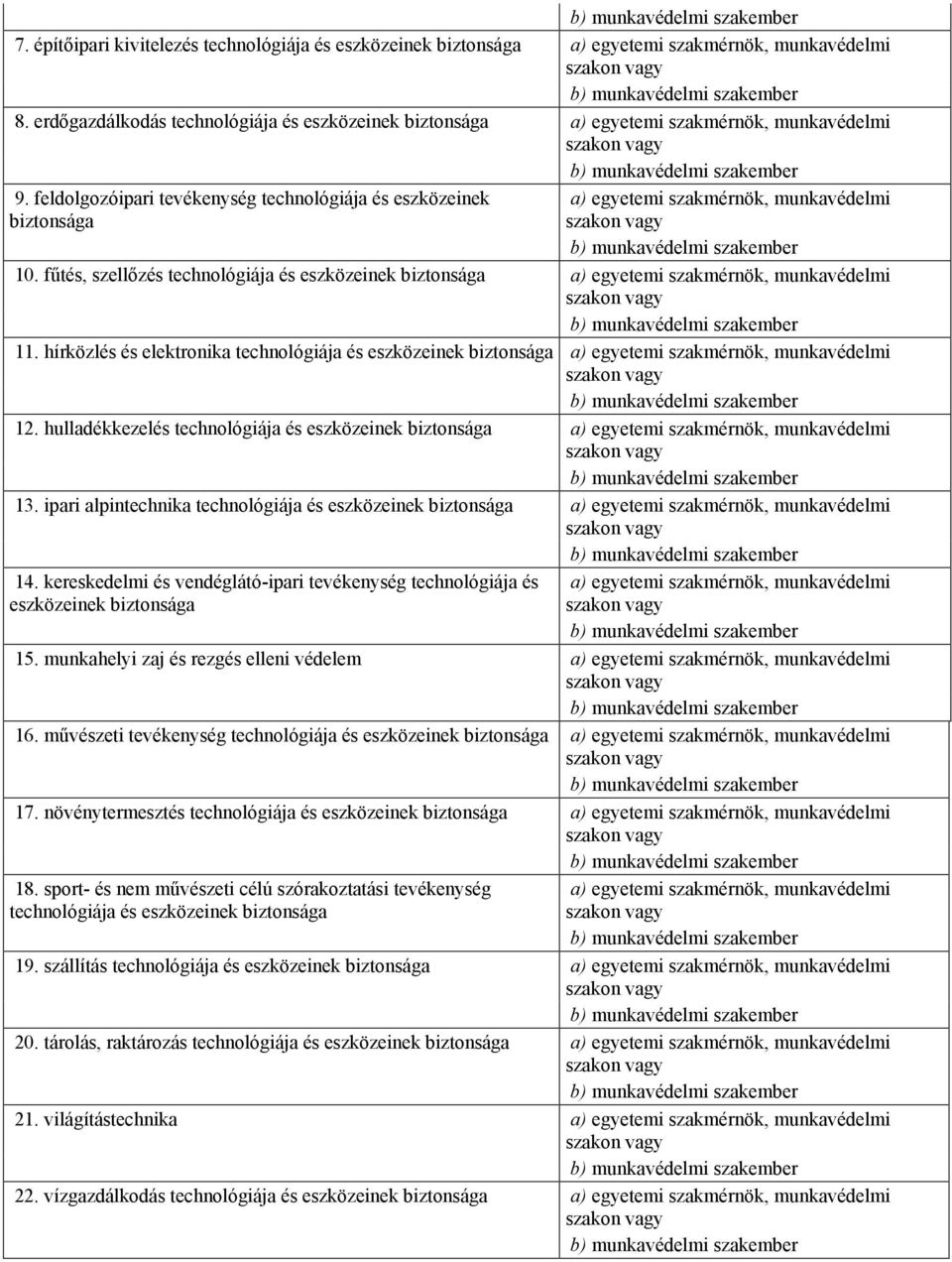 feldolgozóipari tevékenység technológiája és eszközeinek biztonsága a) egyetemi szakmérnök, munkavédelmi szakon 10.