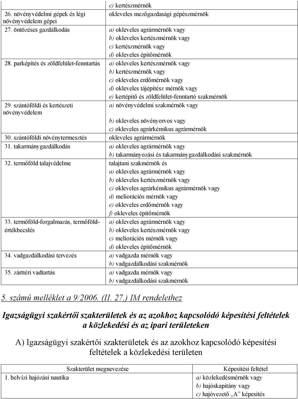 parképítés és zöldfelület-fenntartás a) okleveles kertészmérnök b) kertészmérnök c) okleveles erdımérnök d) okleveles tájépítész mérnök e) kertépítı és zöldfelület-fenntartó szakmérnök 29.