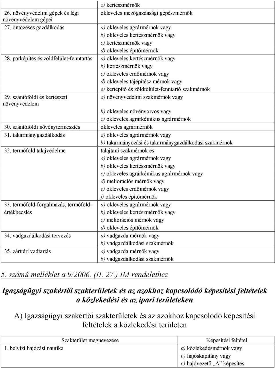 parképítés és zöldfelület-fenntartás a) okleveles kertészmérnök b) kertészmérnök c) okleveles erdımérnök d) okleveles tájépítész mérnök e) kertépítı és zöldfelület-fenntartó szakmérnök 29.