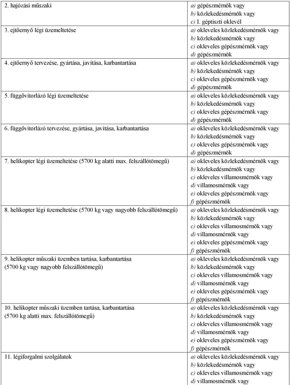 ejtıernyı tervezése, gyártása, javítása, karbantartása a) okleveles közlekedésmérnök b) közlekedésmérnök c) okleveles gépészmérnök d) gépészmérnök 5.