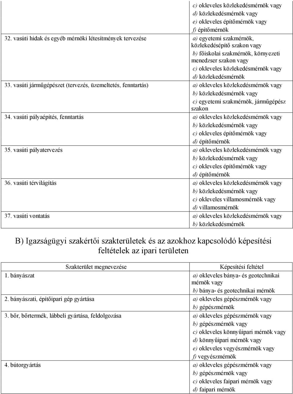 közlekedésmérnök 33. vasúti jármőgépészet (tervezés, üzemeltetés, fenntartás) a) okleveles közlekedésmérnök b) közlekedésmérnök c) egyetemi szakmérnök, jármőgépész szakon 34.