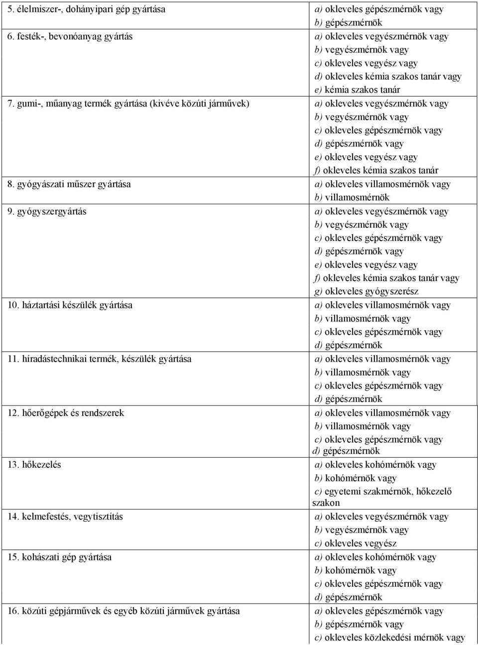 gumi-, mőanyag termék gyártása (kivéve közúti jármővek) a) okleveles vegyészmérnök b) vegyészmérnök c) okleveles gépészmérnök d) gépészmérnök e) okleveles vegyész f) okleveles kémia szakos tanár 8.