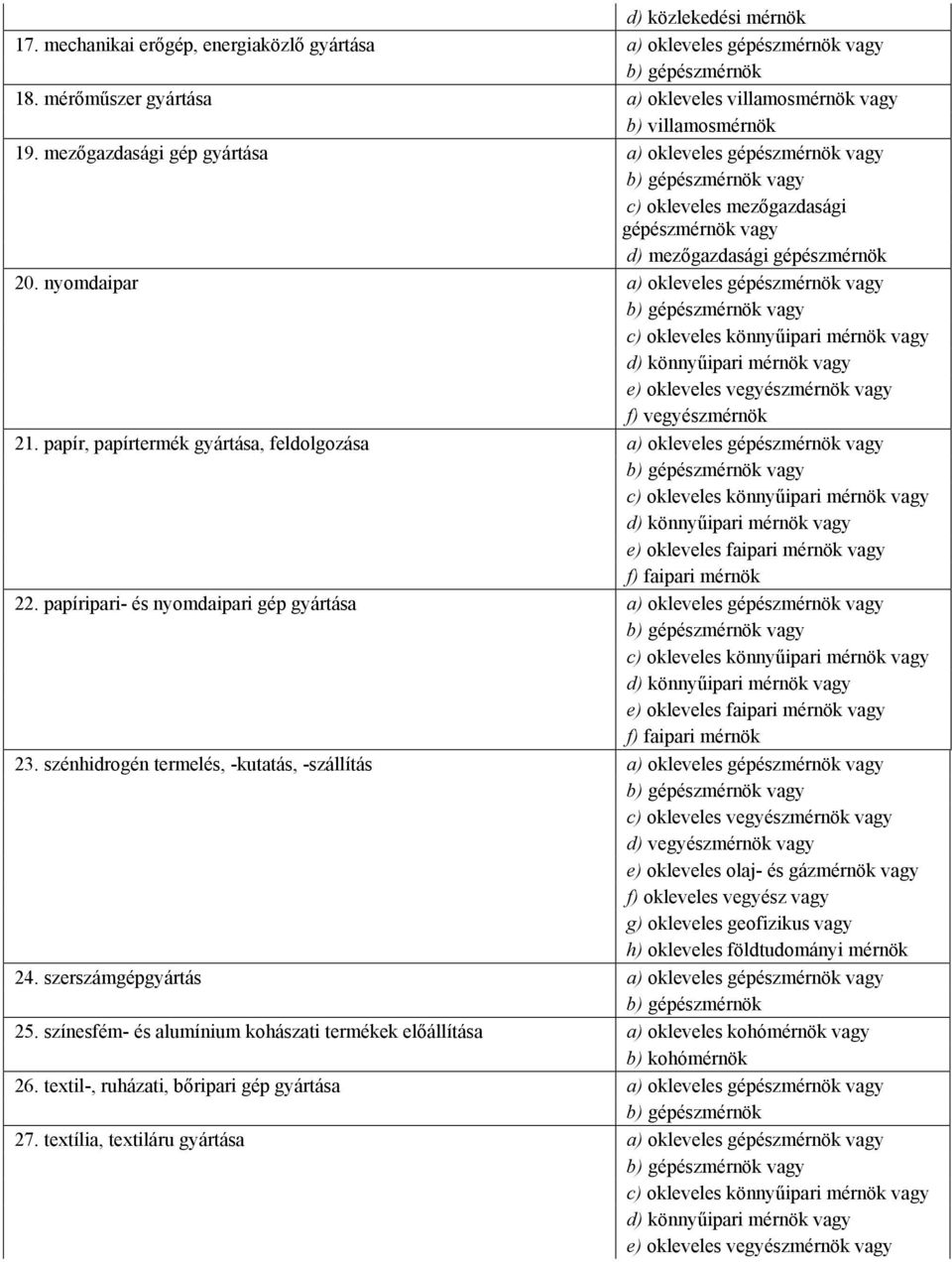 nyomdaipar a) okleveles gépészmérnök b) gépészmérnök c) okleveles könnyőipari mérnök d) könnyőipari mérnök e) okleveles vegyészmérnök f) vegyészmérnök 21.