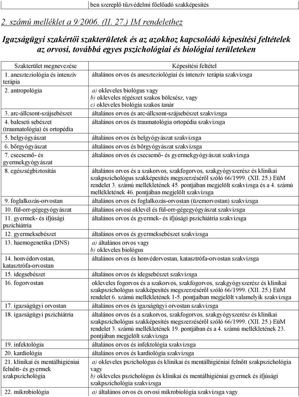 feltétel 1. aneszteziológia és intenzív általános orvos és aneszteziológiai és intenzív terápia szakvizsga terápia 2.