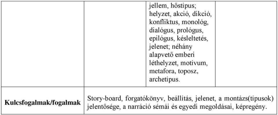 metafora, toposz, archetípus.