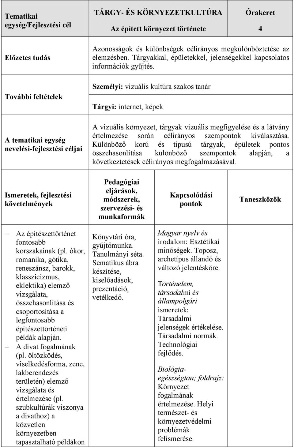 Személyi: vizuális kultúra szakos tanár Tárgyi: internet, képek A vizuális környezet, tárgyak vizuális megfigyelése és a látvány értelmezése során célirányos szempontok kiválasztása.