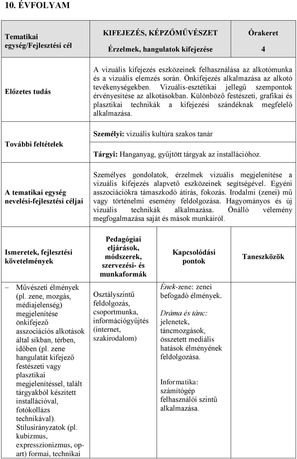 Vizuális-esztétikai jellegű szempontok érvényesítése az alkotásokban. Különböző festészeti, grafikai és plasztikai technikák a kifejezési szándéknak megfelelő alkalmazása.