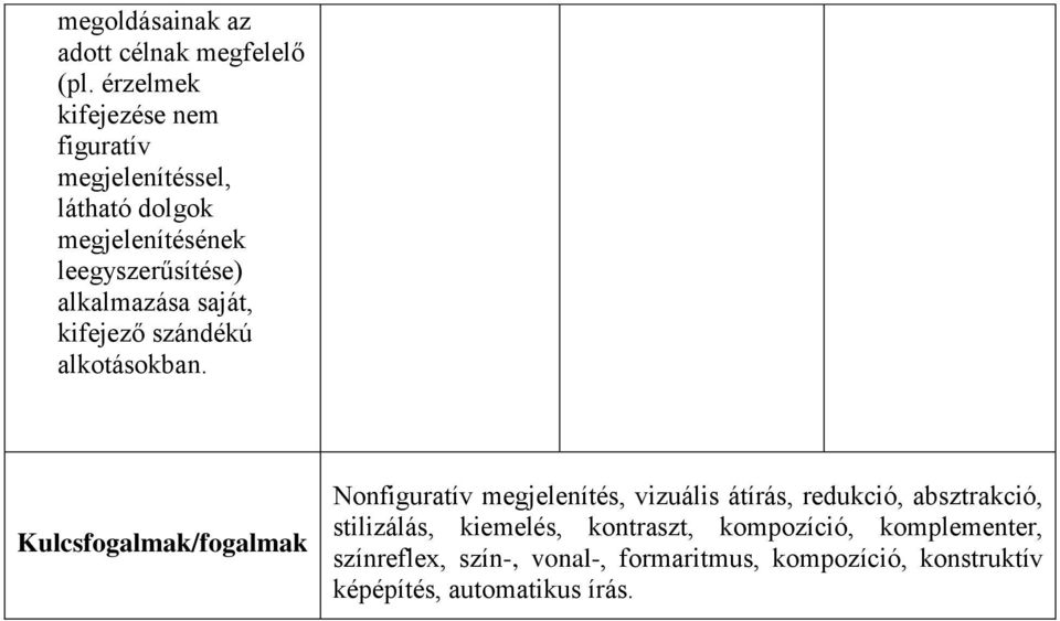 alkalmazása saját, kifejező szándékú alkotásokban.