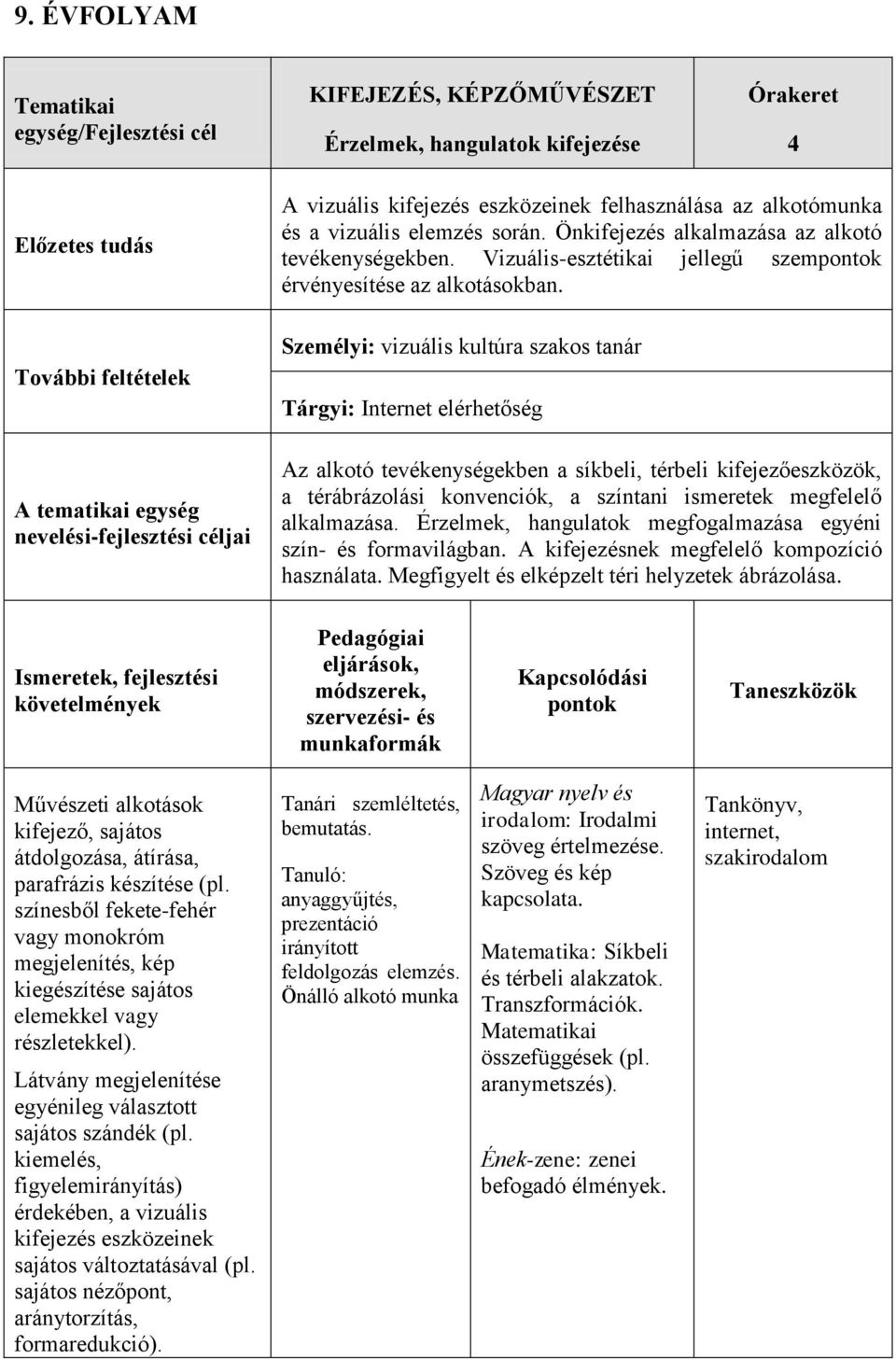 Vizuális-esztétikai jellegű szempontok érvényesítése az alkotásokban.