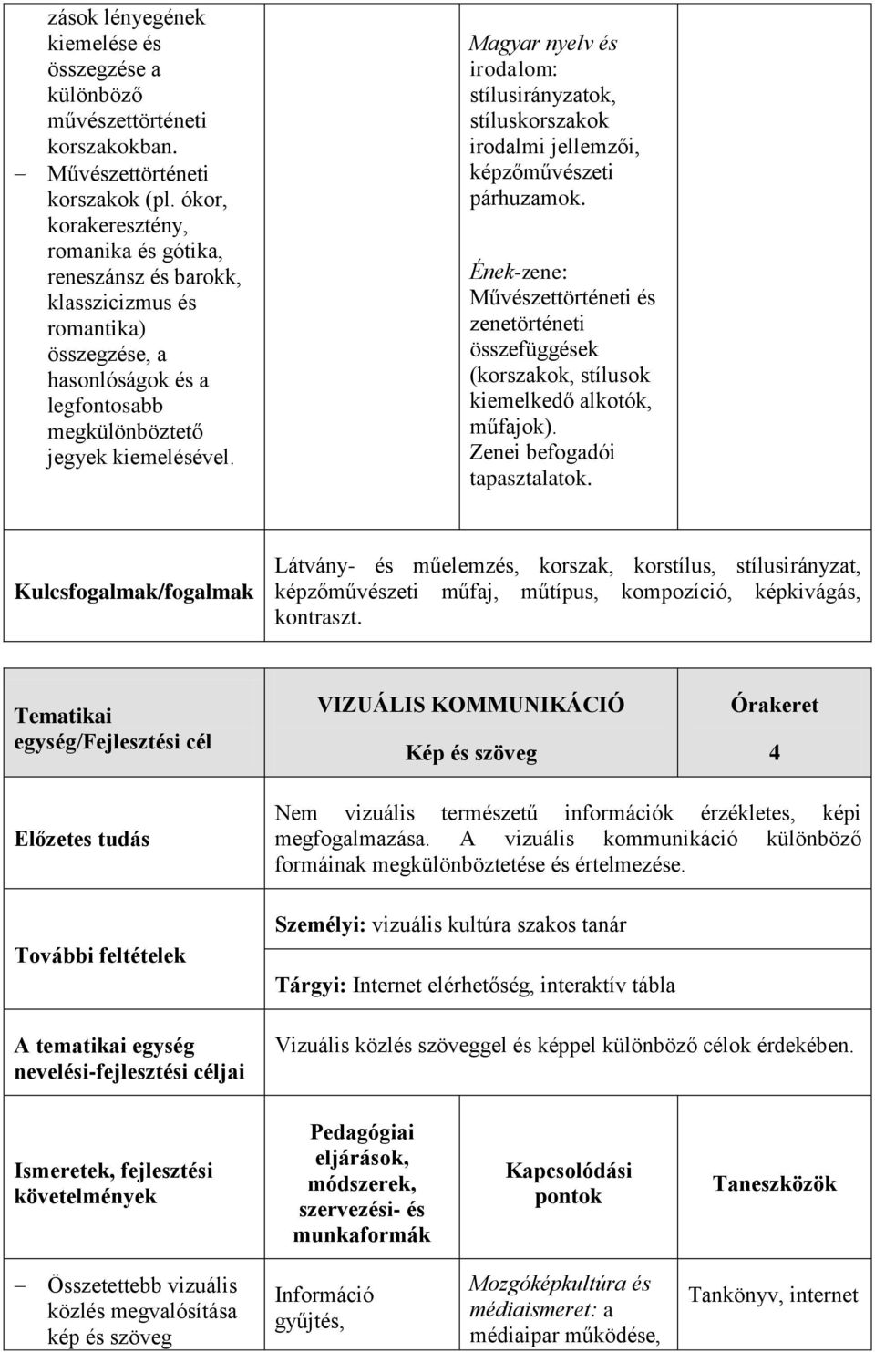 Magyar nyelv és irodalom: stílusirányzatok, stíluskorszakok irodalmi jellemzői, képzőművészeti párhuzamok.