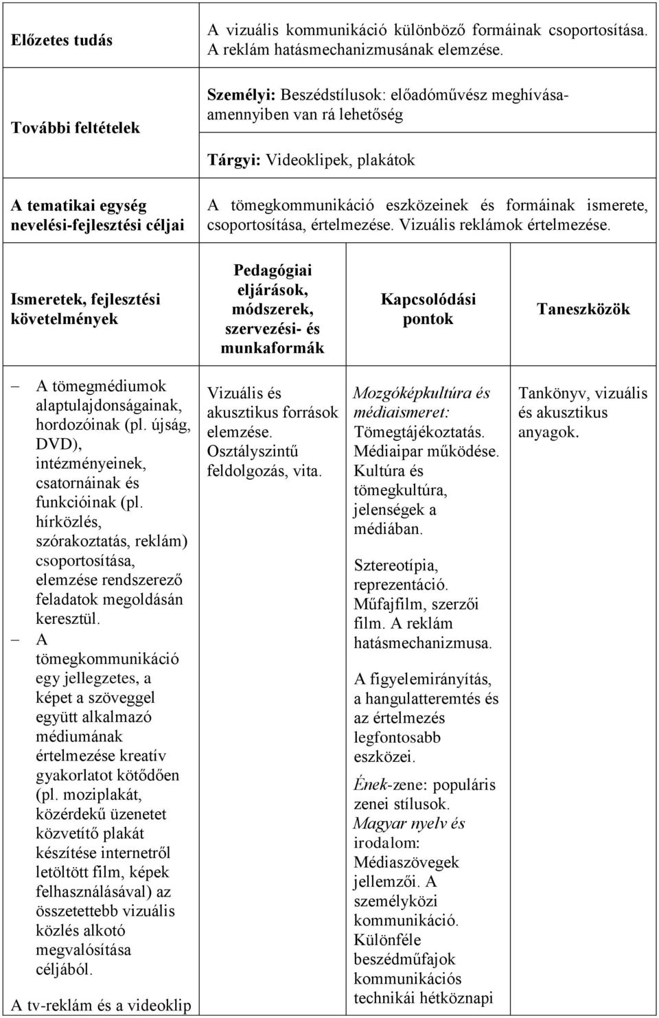 ismerete, csoportosítása, értelmezése. Vizuális reklámok értelmezése.