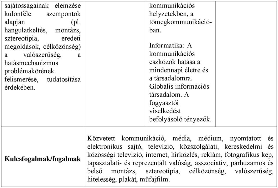 Kulcsfogalmak/fogalmak kommunikációs helyzetekben, a tömegkommunikációban. Informatika: A kommunikációs eszközök hatása a mindennapi életre és a társadalomra. Globális információs társadalom.