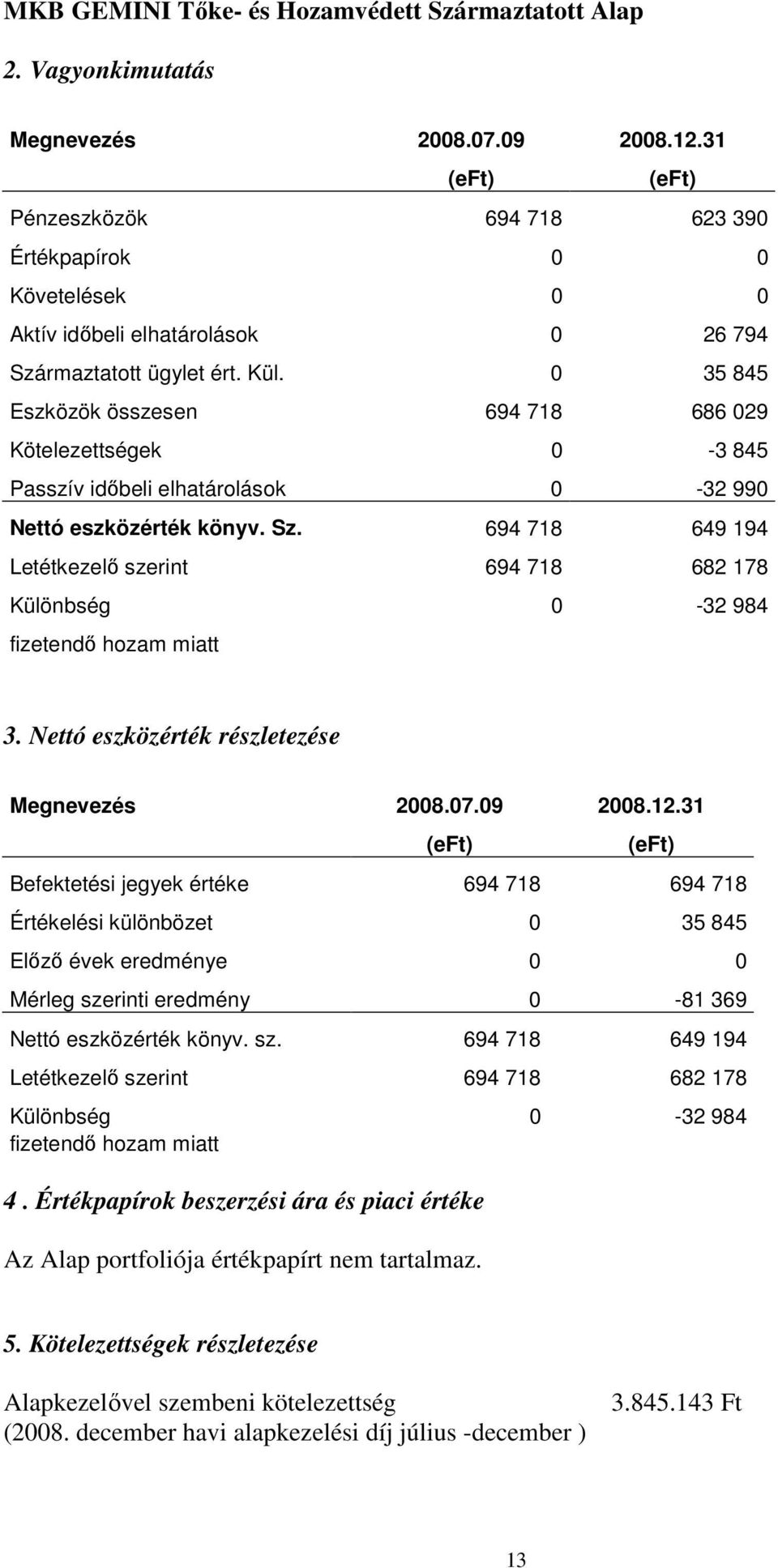 0 35 845 Eszközök összesen 694 718 686 029 Kötelezettségek 0-3 845 Passzív idıbeli elhatárolások 0-32 990 Nettó eszközérték könyv. Sz.