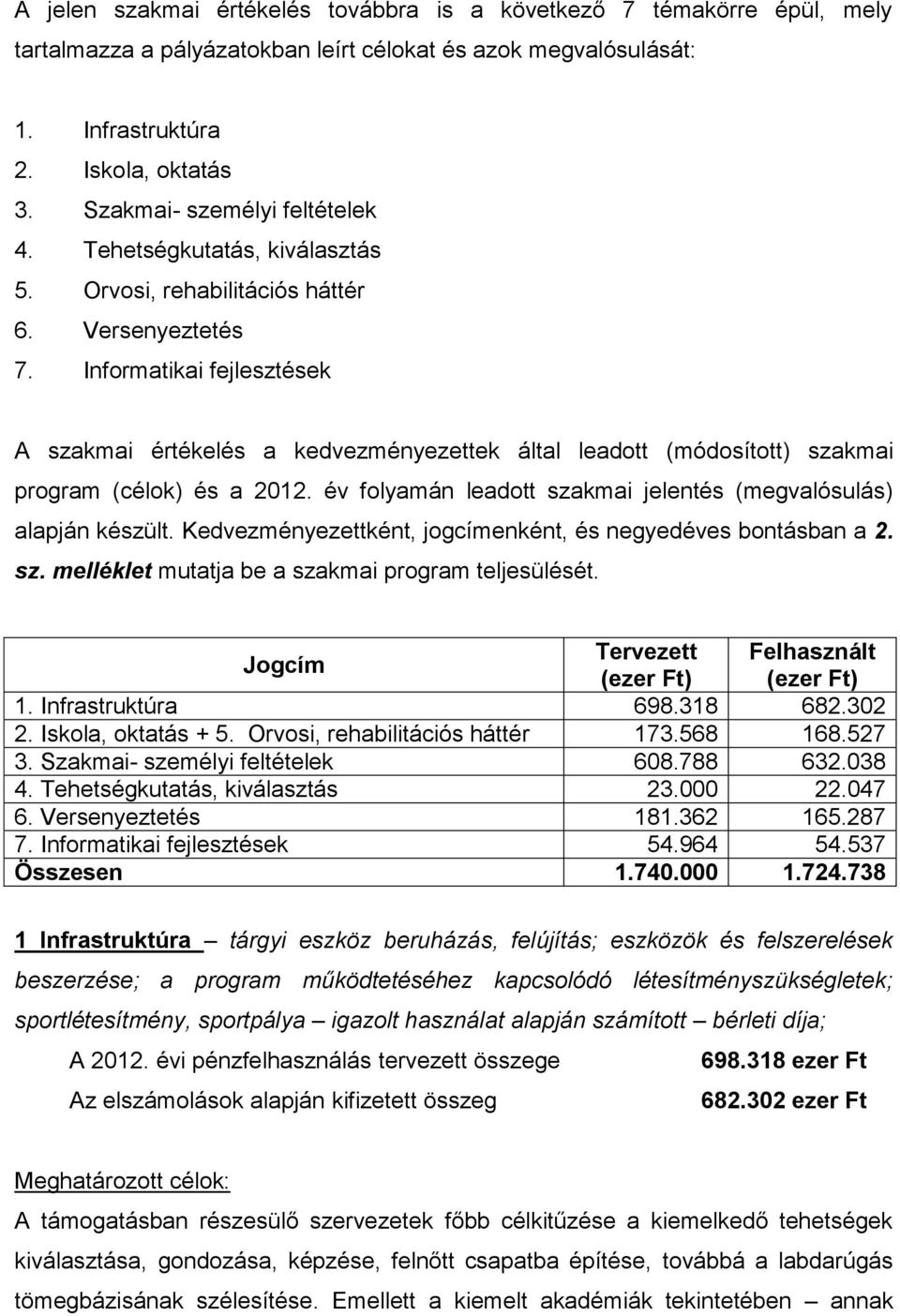 Informatikai fejlesztések A szakmai értékelés a kedvezményezettek által leadott (módosított) szakmai program (célok) és a 2012. év folyamán leadott szakmai jelentés (megvalósulás) alapján készült.