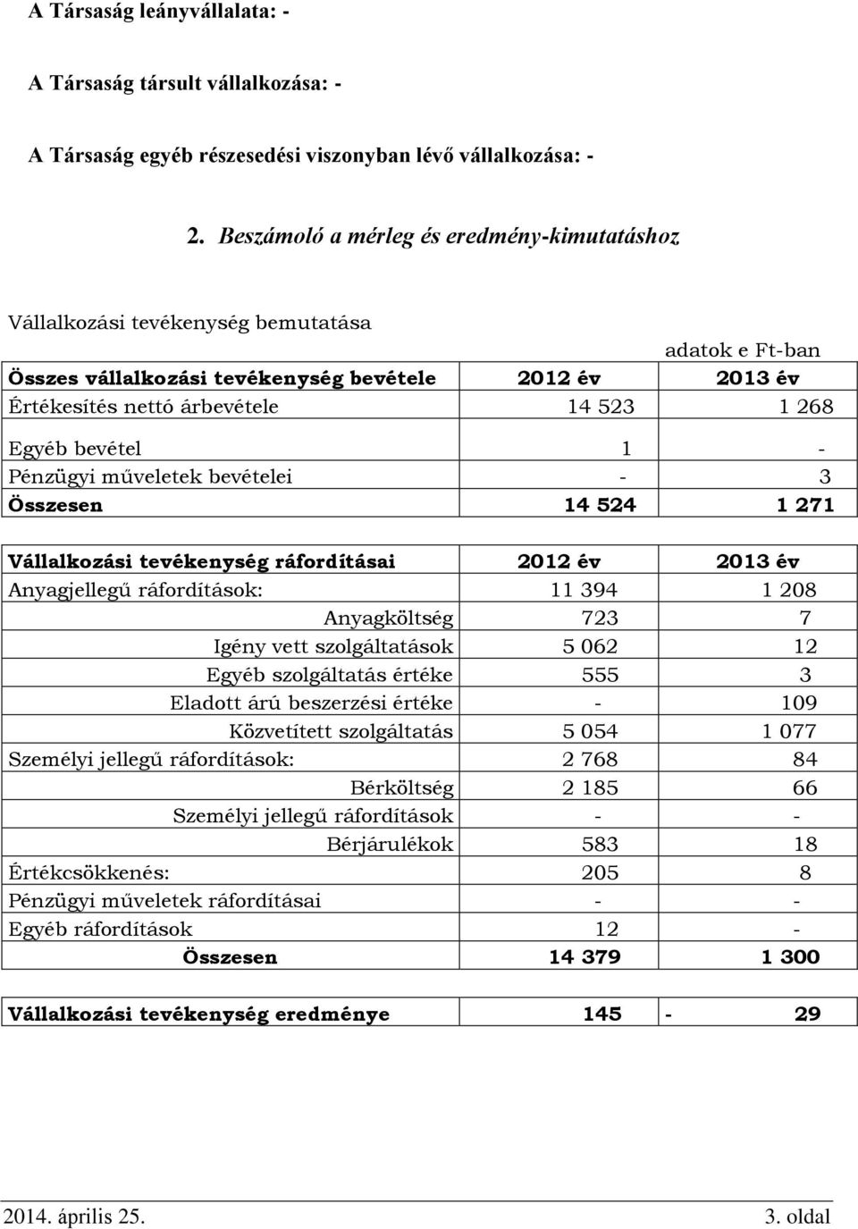 Egyéb bevétel 1 - Pénzügyi műveletek bevételei - 3 Összesen 14 524 1 271 Vállalkozási tevékenység ráfordításai 2012 év 2013 év Anyagjellegű ráfordítások: 11 394 1 208 Anyagköltség 723 7 Igény vett