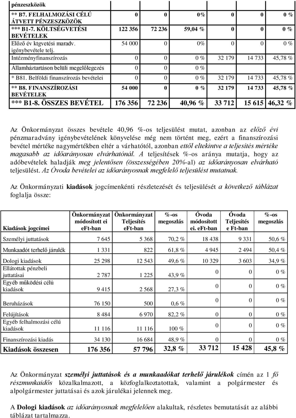 FINANSZÍROZÁSI BEVÉTELEK 54 00 32 179 14 733 45,78 % *** B1-8.