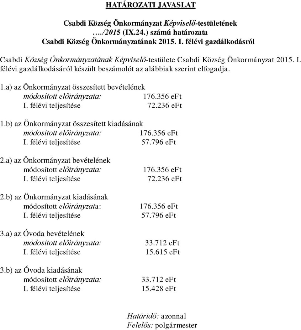 796 eft 2.a) az bevételének módosított előirányzata: 176.356 eft I. félévi teljesítése 72.236 eft 2.b) az kiadásának módosított előirányzata: 176.356 eft I. félévi teljesítése 57.796 eft 3.