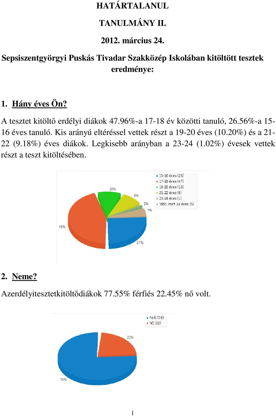 A tesztet kitöltő erdélyi diákok 47.96%-a 17-18 év közötti tanuló, 26.56%-a 15-16 éves tanuló.