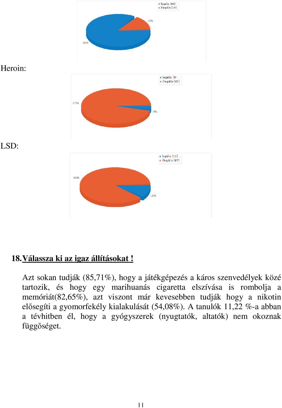 marihuanás cigaretta elszívása is rombolja a memóriát(82,65%), azt viszont már kevesebben tudják hogy a