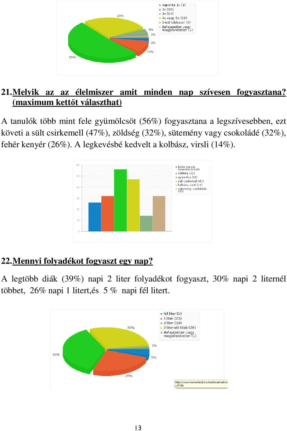 csirkemell (47%), zöldség (32%), sütemény vagy csokoládé (32%), fehér kenyér (26%).