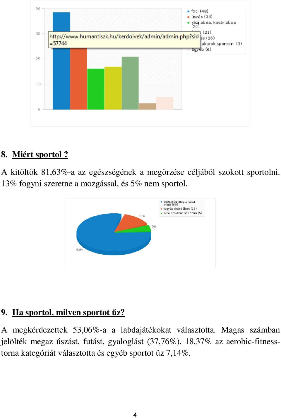 A megkérdezettek 53,06%-a a labdajátékokat választotta.