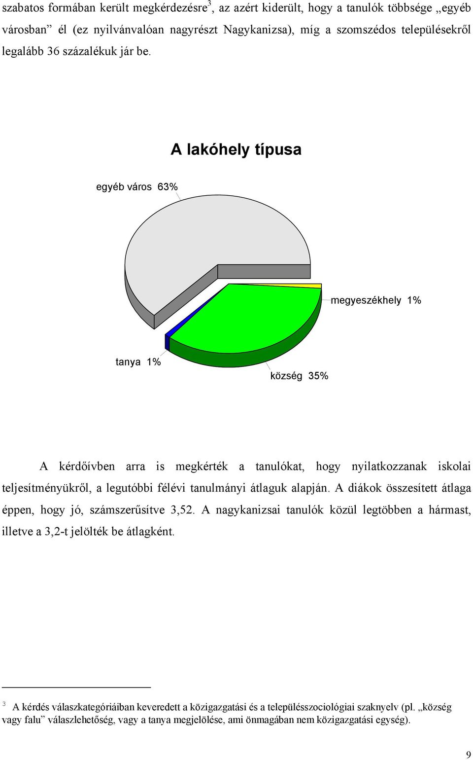 A lakóhely típusa egyéb város 63% megyeszékhely 1% tanya 1% község 35% A kérdőívben arra is megkérték a tanulókat, hogy nyilatkozzanak iskolai teljesítményükről, a legutóbbi félévi tanulmányi