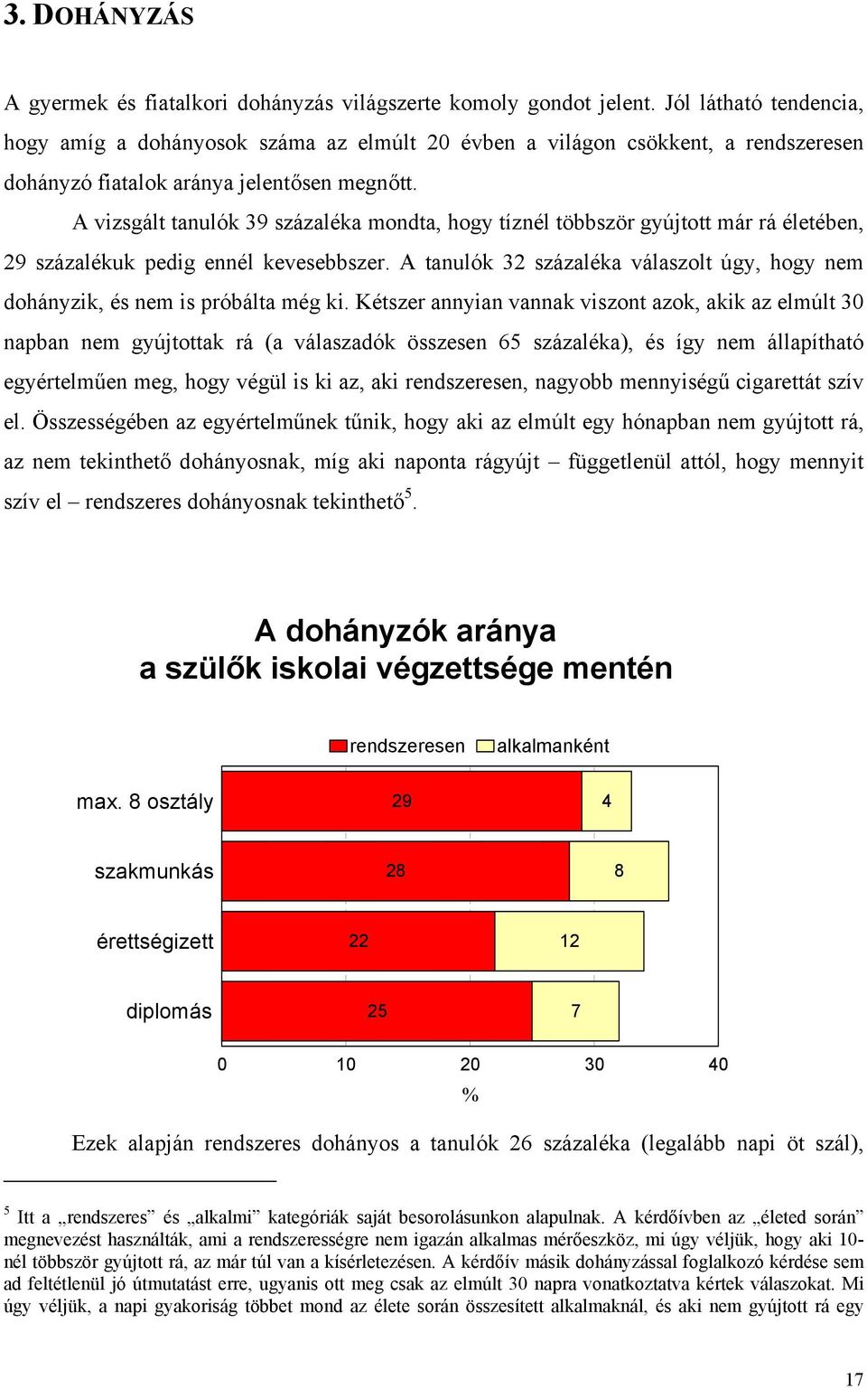 A vizsgált tanulók 39 százaléka mondta, hogy tíznél többször gyújtott már rá életében, 29 százalékuk pedig ennél kevesebbszer.