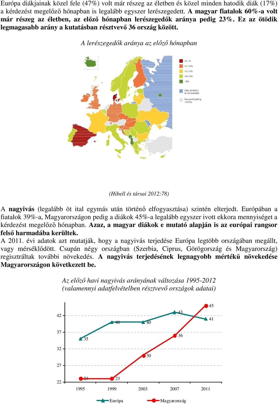 A lerészegedők aránya az előző hónapban (Hibell és társai 2012:78) A nagyivás (legalább öt ital egymás után történő elfogyasztása) szintén elterjedt.