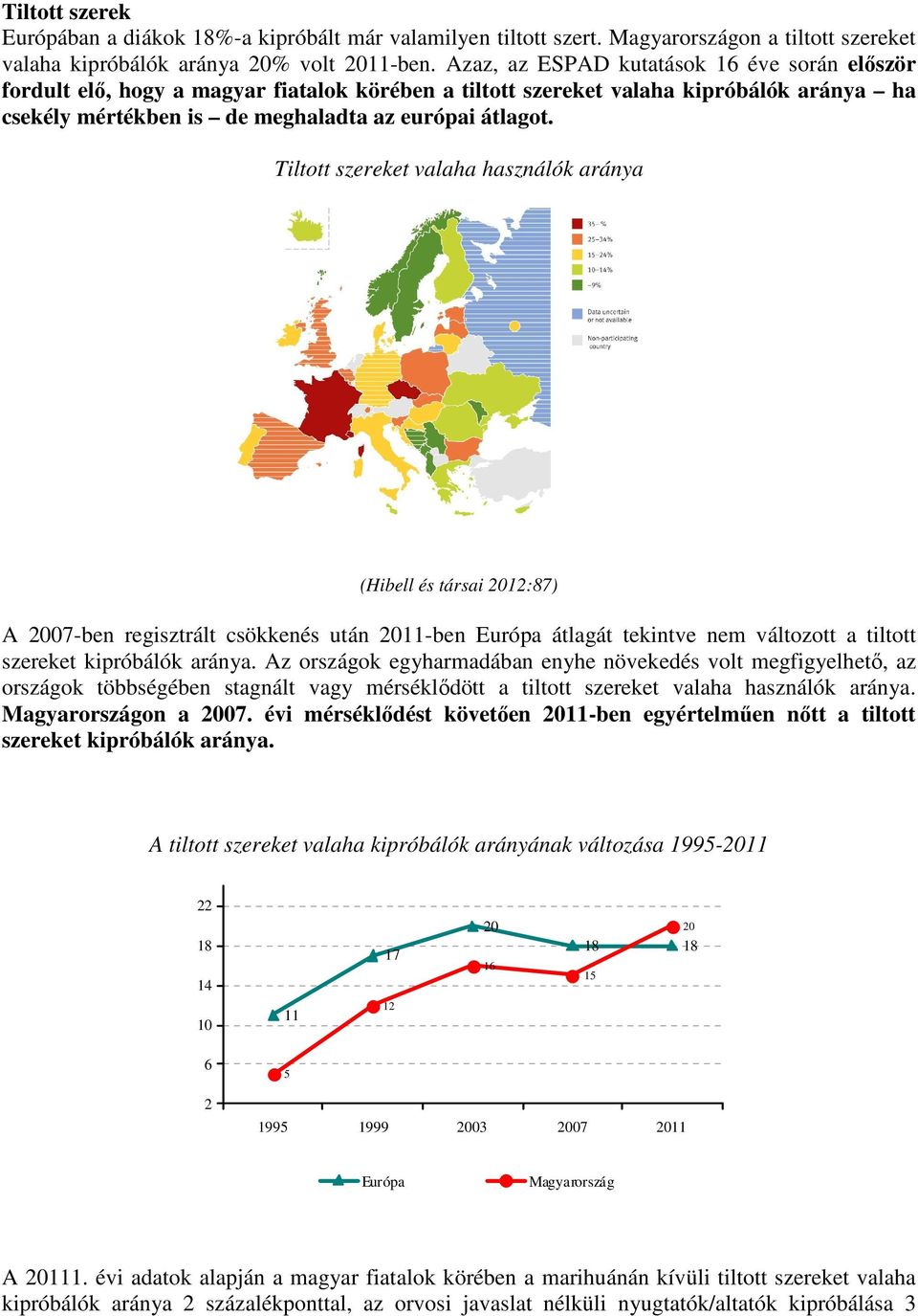 Tiltott szereket valaha használók aránya (Hibell és társai 2012:87) A 2007-ben regisztrált csökkenés után 2011-ben átlagát tekintve nem változott a tiltott szereket kipróbálók aránya.