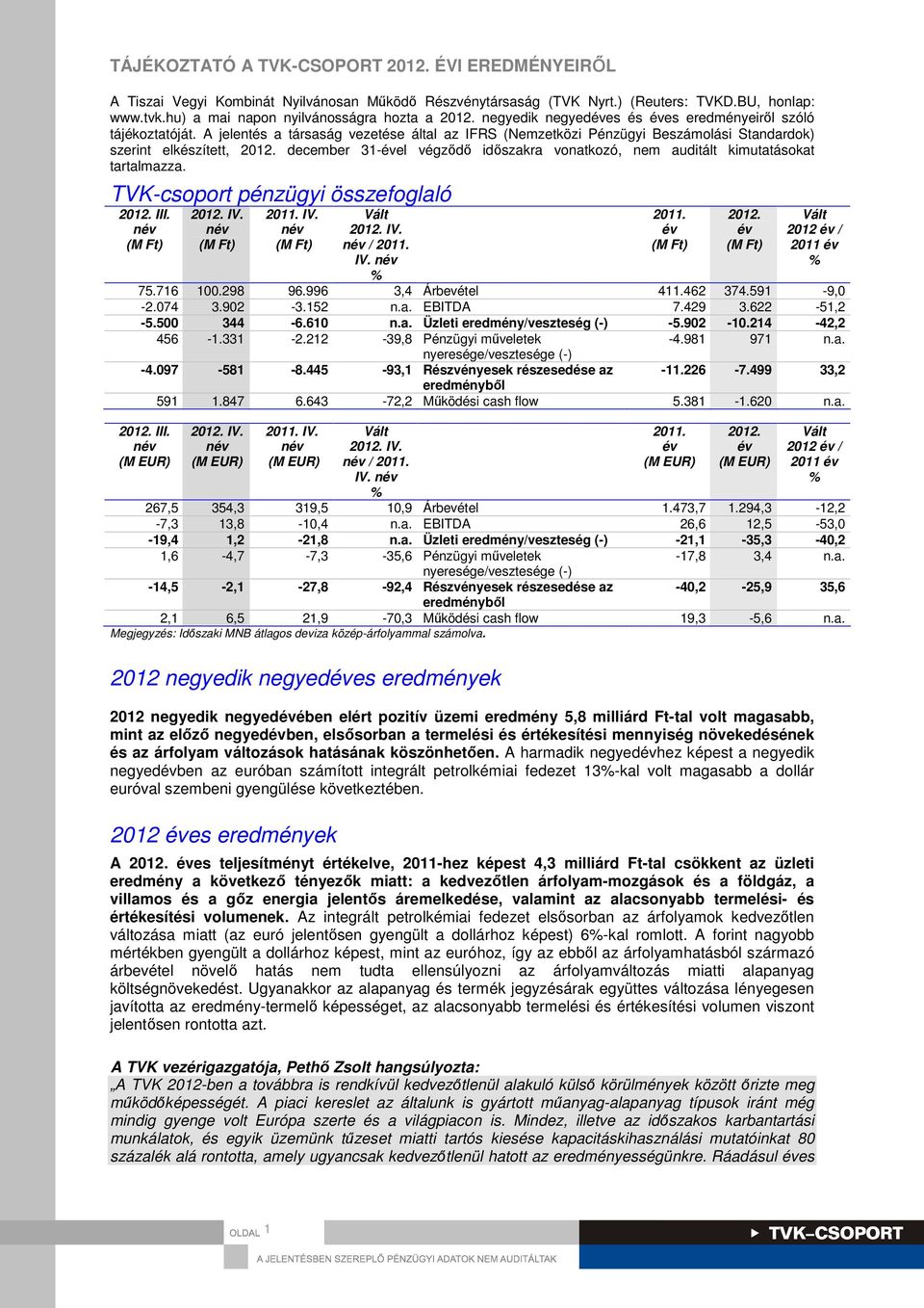 december 31-ével végződő időszakra vonatkozó, nem auditált kimutatásokat tartalmazza. TVK-csoport pénzügyi összefoglaló 2012. III. név (M Ft) 2012. IV. név (M Ft) 2011. IV. név (M Ft) Vált 2012. IV. név / 2011.