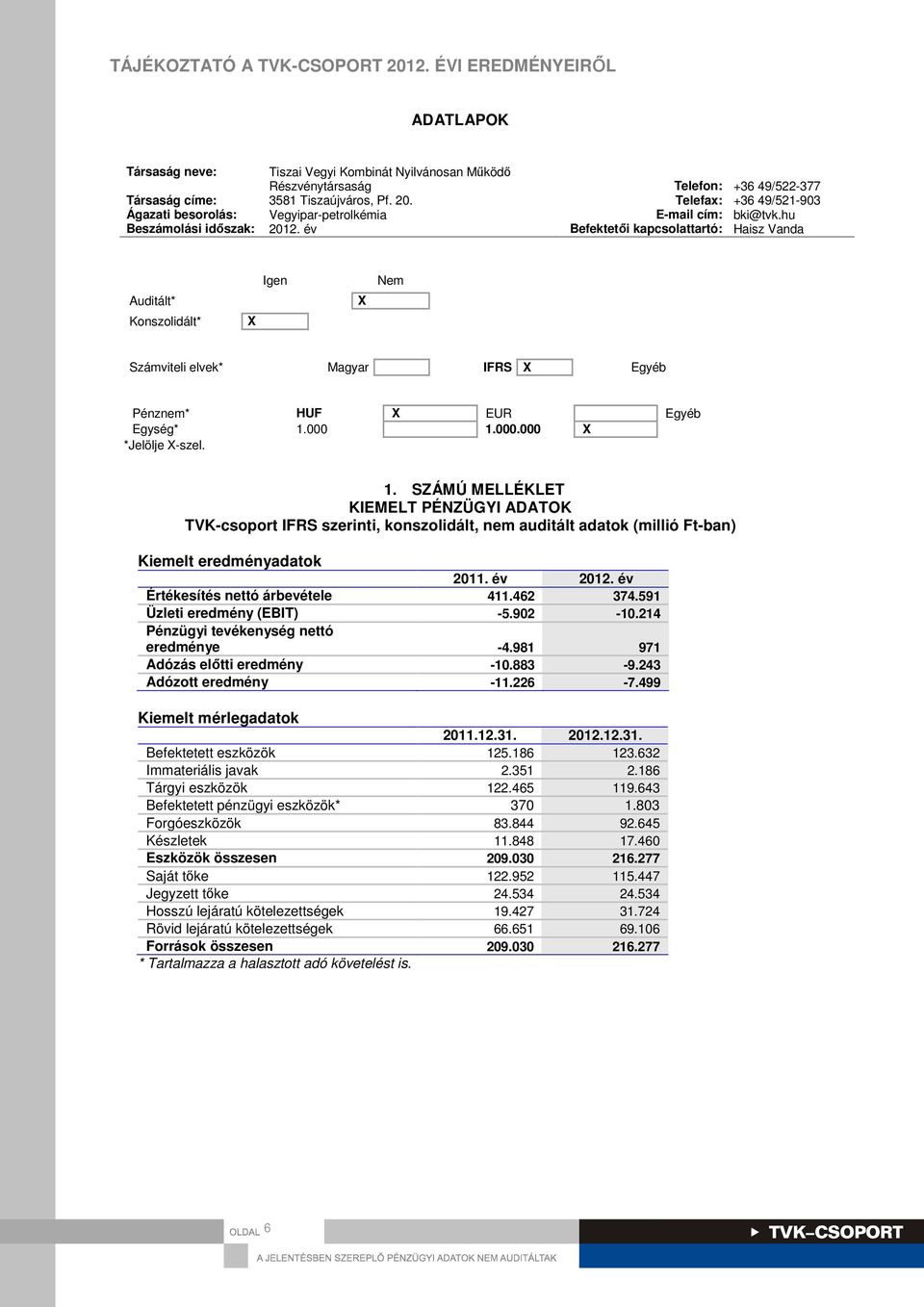 év Befektetői kapcsolattartó: Haisz Vanda Auditált* Konszolidált* X Igen X Nem Számviteli elvek* Magyar IFRS X Egyéb Pénznem* HUF X EUR Egyéb Egység* 1.