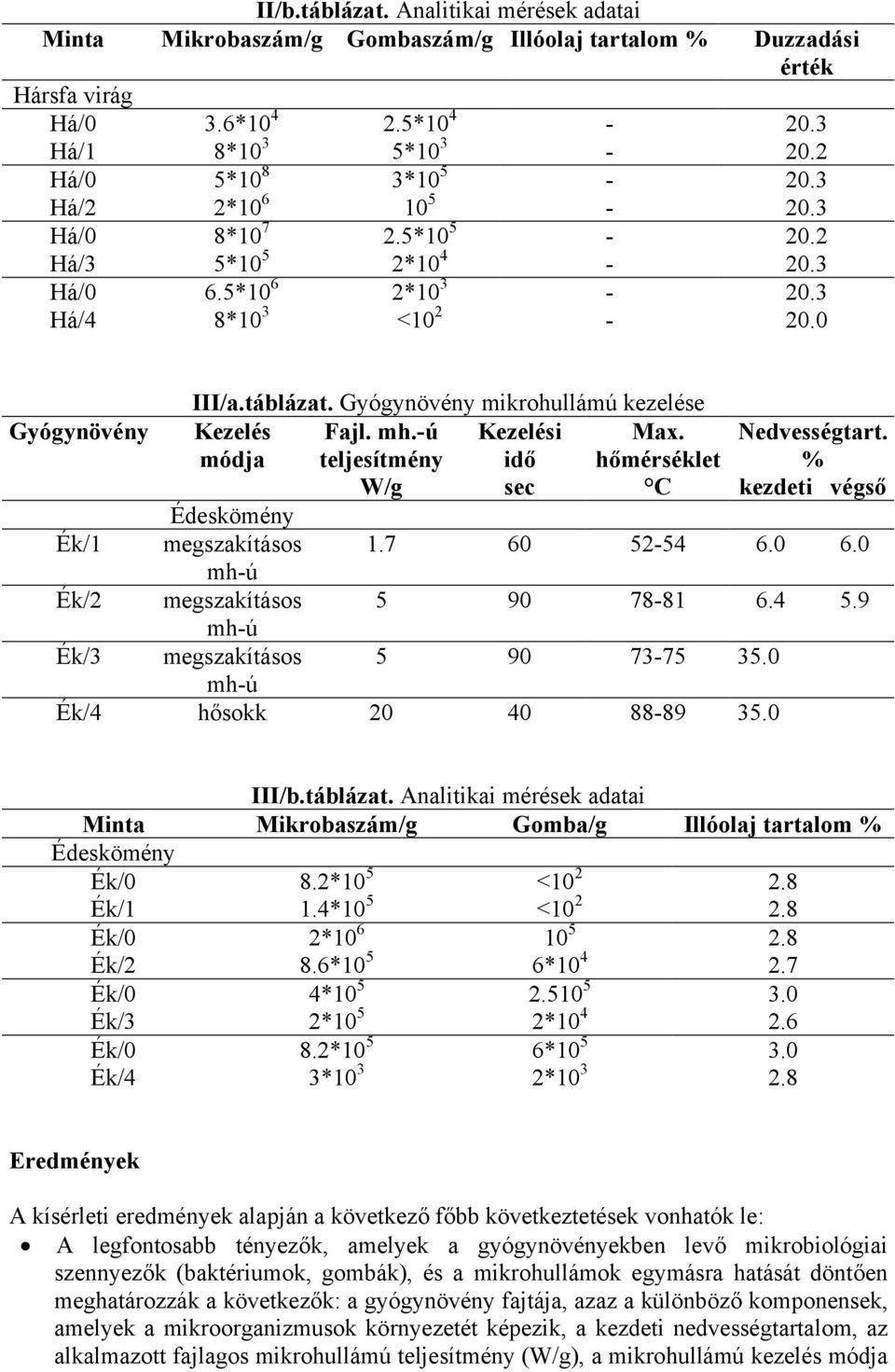 Gyógynövény mikrohullámú kezelése Kezelés módja Fajl. mh.-ú teljesítmény W/g Kezelési idő sec Max. hőmérséklet C Nedvességtart. % kezdeti végső Édeskömény Ék/1 megszakításos 1.7 60 52-54 6.0 6.